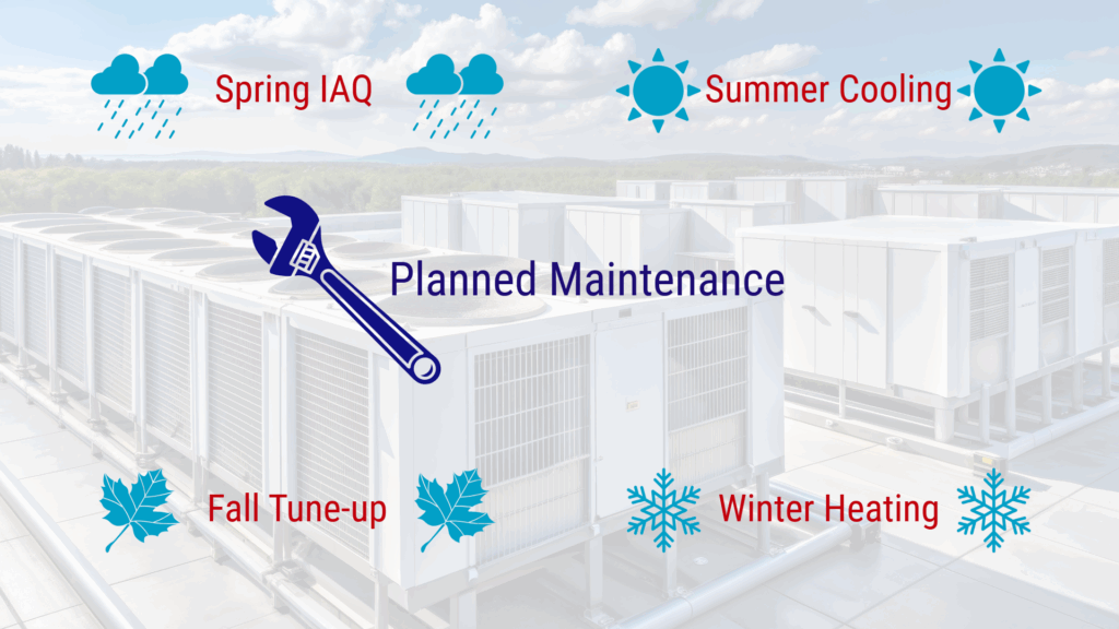 Commercial HVAC Maintenance Contracts